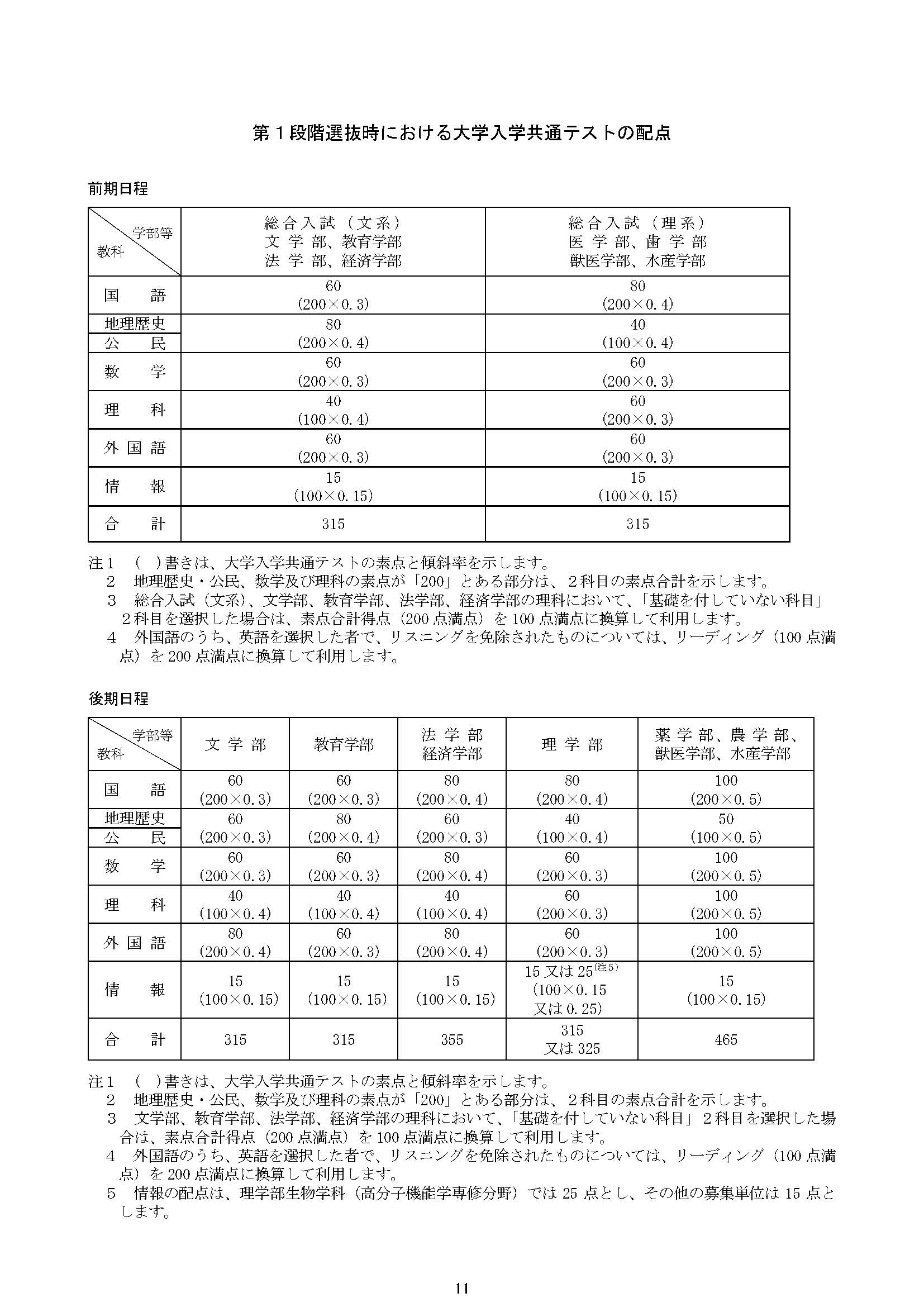 北海道大学(後期日程) 少なく 最近3ヵ年 2024