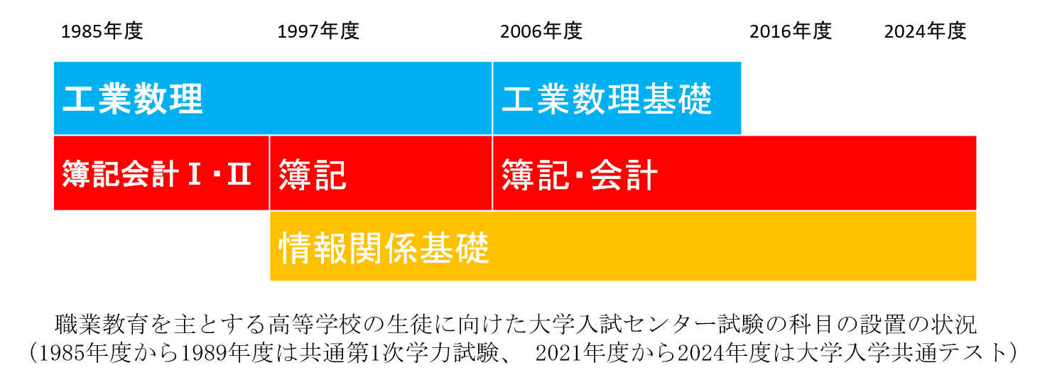 昔の模擬試験　早大文系入試実戦模試　1982年実施　パンフ付き 日本留学試験(EJU)実戦問題集 日本語 記述・読解 Vol.1 (名校